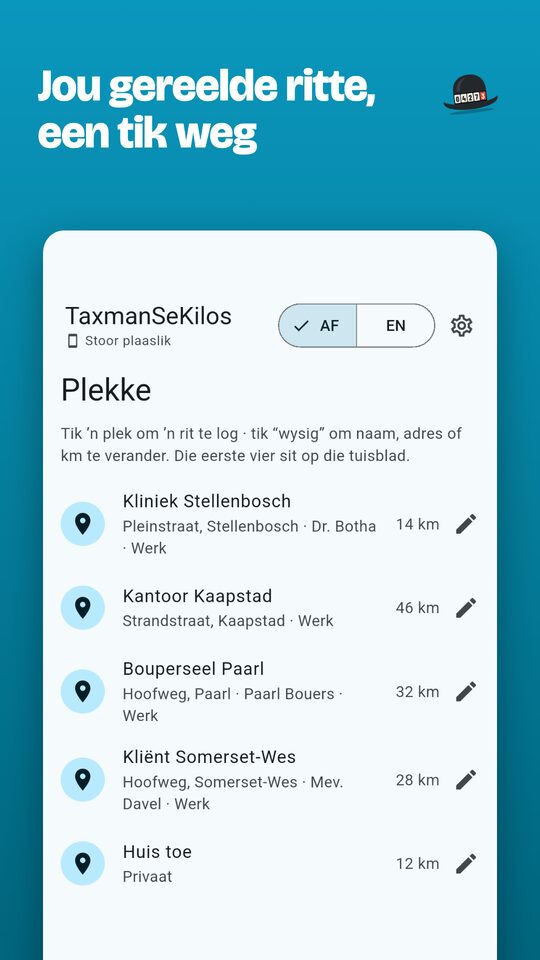 Gestoorde plekke met hul gewone afstand, kliënt en of dit werk of privaat is